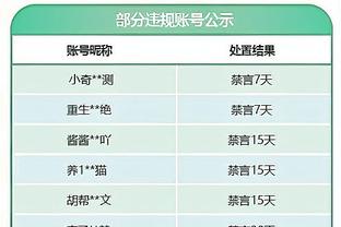 攻防兼备！托平8中7&三分5中4砍下22分 送出4盖帽